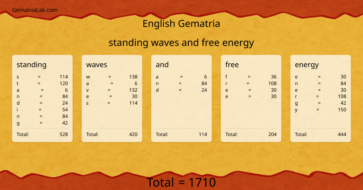standing waves and free energy in english Gematria